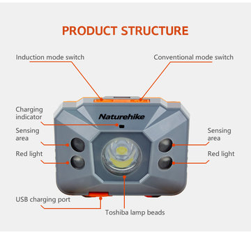 Naturehike motion oplaadbare LED hoofdlamp