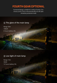 Naturehike motion oplaadbare LED hoofdlamp