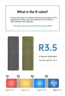 Naturehike TuYe R3.5 Ultralichte Opblaasbare Slaapmat &ndash; Mummy