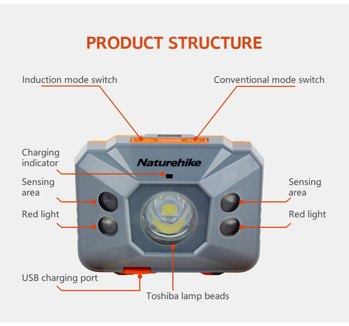 Naturhike induction headlamp